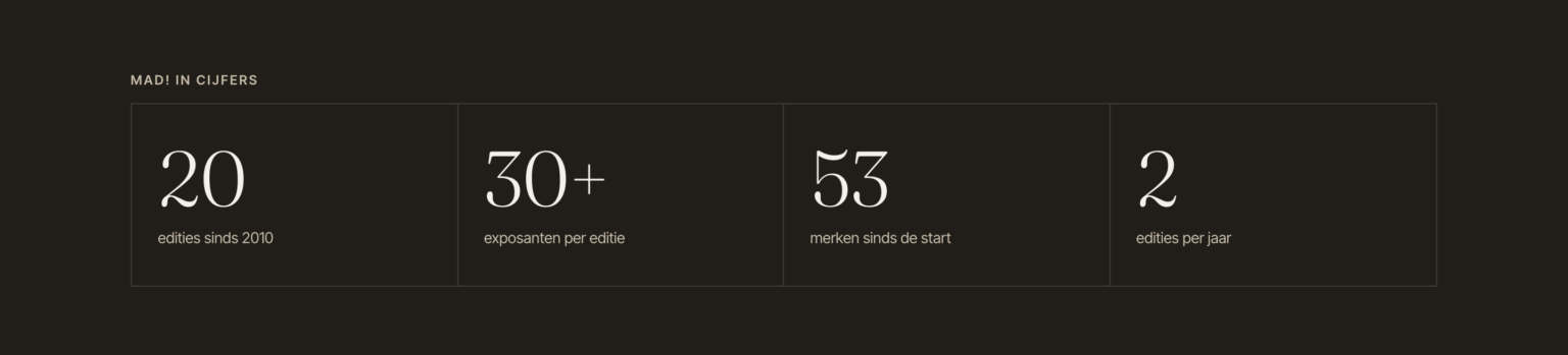 Band met de kerncijfers van de beurs